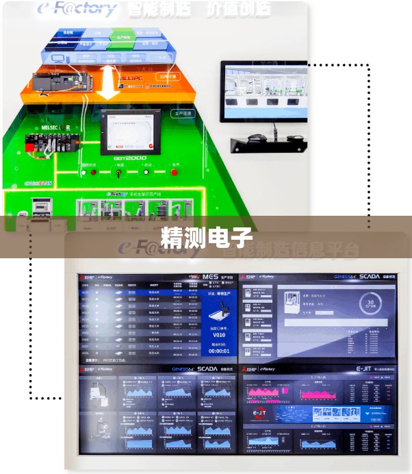 精测电子(精测电子半年报)