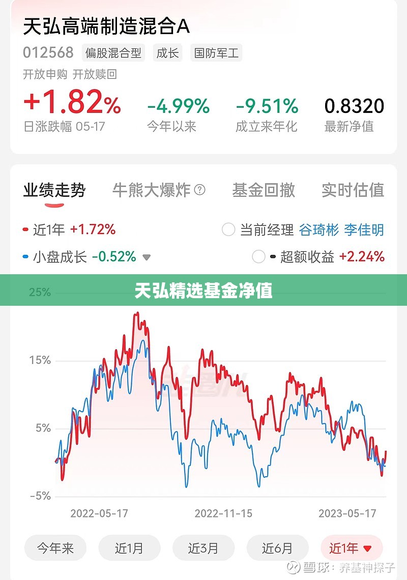 天弘精选基金净值/天弘精选基金净值是多少