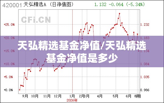 天弘精选基金净值/天弘精选基金净值是多少 天弘精选基金净值/天弘精选基金净值是多少