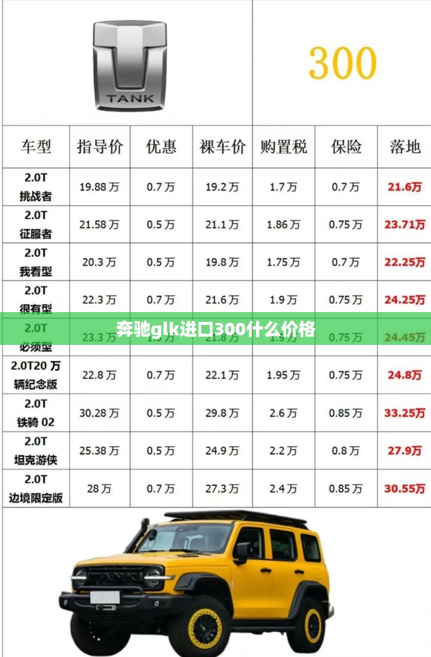 奔驰glk进口300什么费用(奔驰glk进口和国产区别) 奔驰glk进口300什么费用(奔驰glk进口和国产区别)