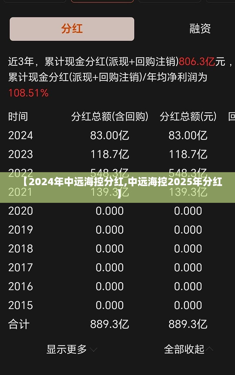 【2024年中远海控分红,中远海控2025年分红】