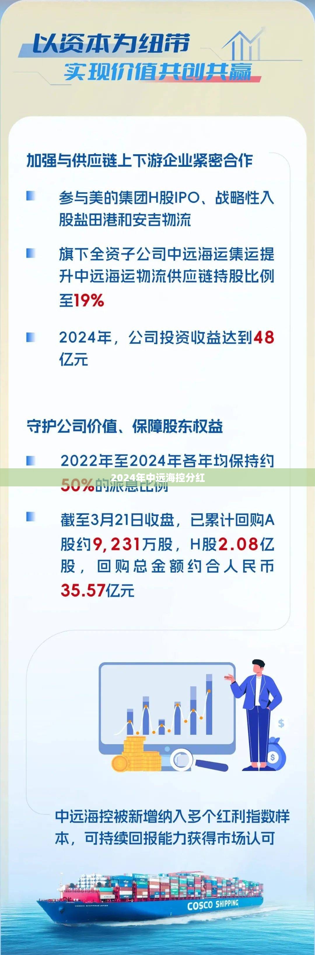 【2024年中远海控分红,中远海控2025年分红】 【2024年中远海控分红,中远海控2025年分红】