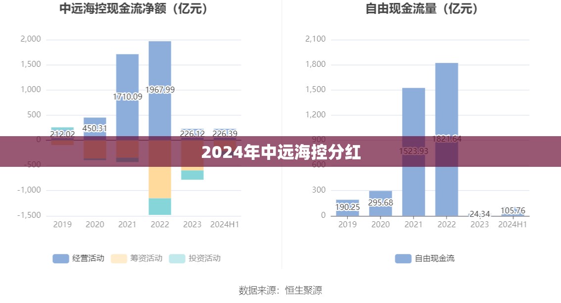 【2024年中远海控分红,中远海控2025年分红】 【2024年中远海控分红,中远海控2025年分红】