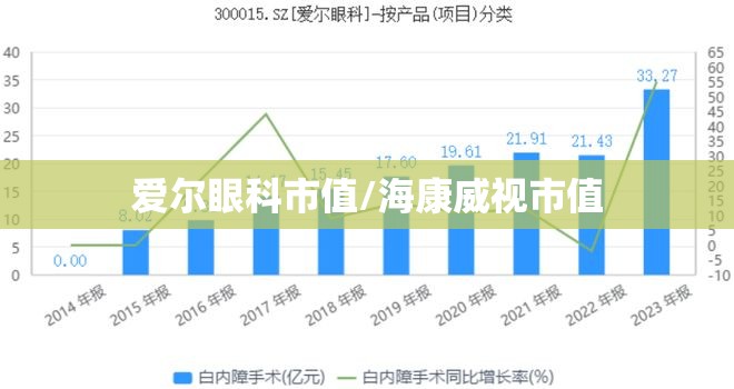 爱尔眼科市值/海康威视市值 爱尔眼科市值/海康威视市值