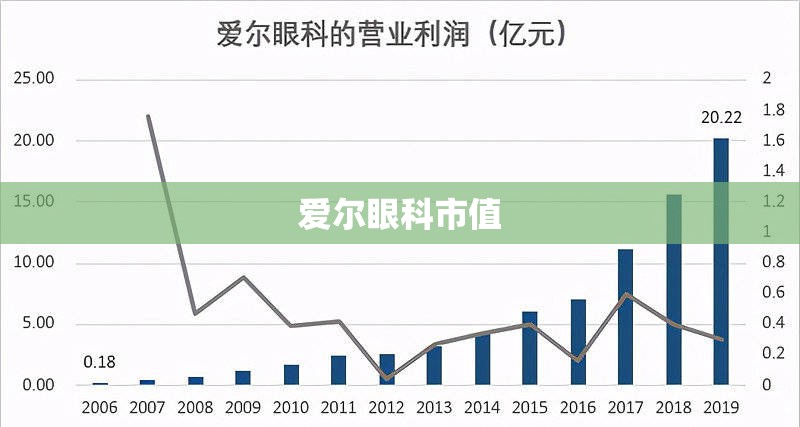 爱尔眼科市值/海康威视市值