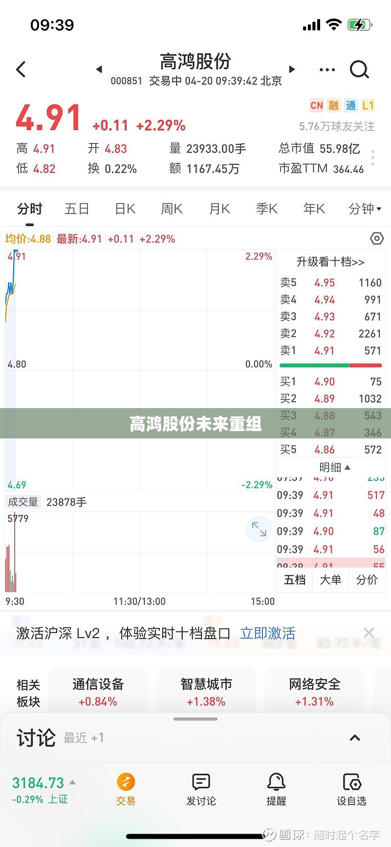 高鸿股份未来重组(高鸿股份未来重组最新消息)