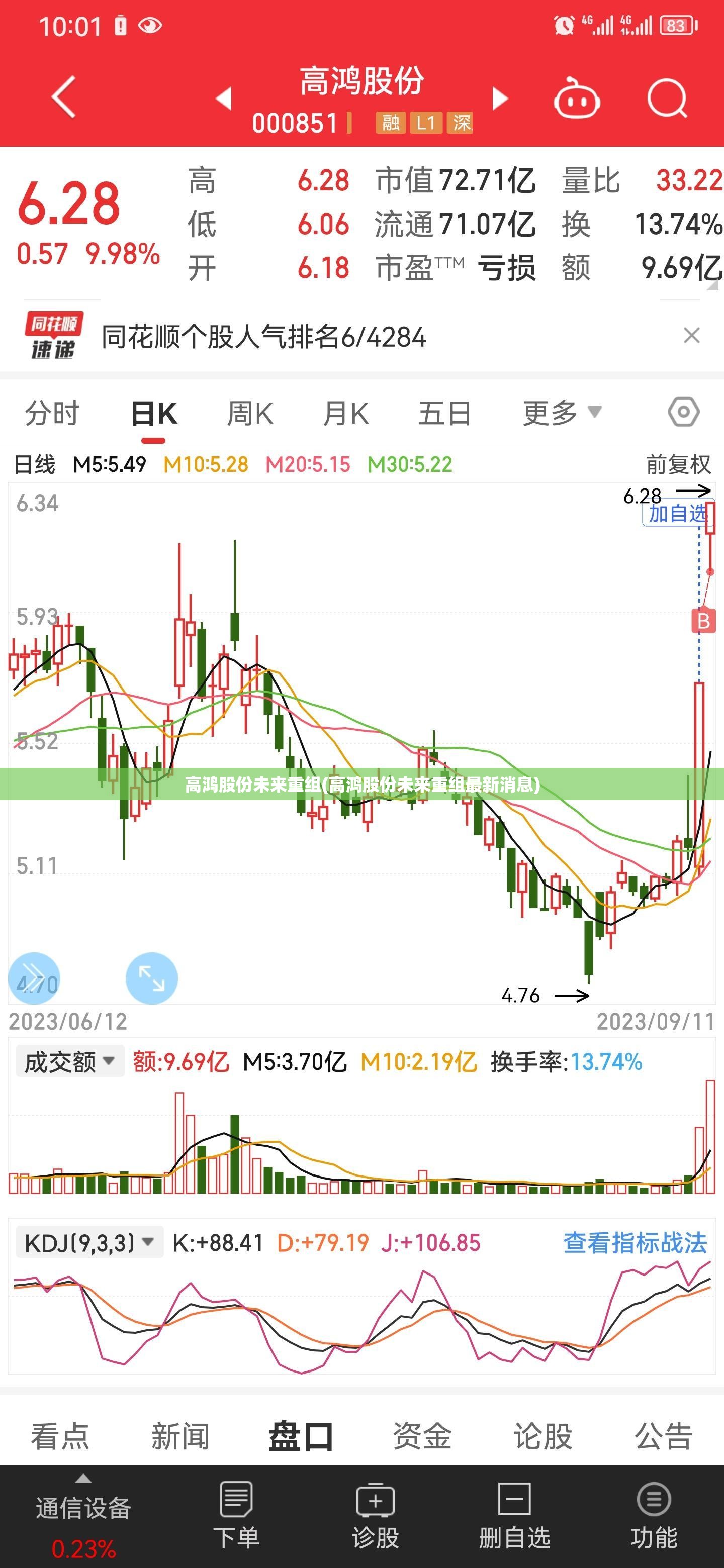 高鸿股份未来重组(高鸿股份未来重组最新消息)