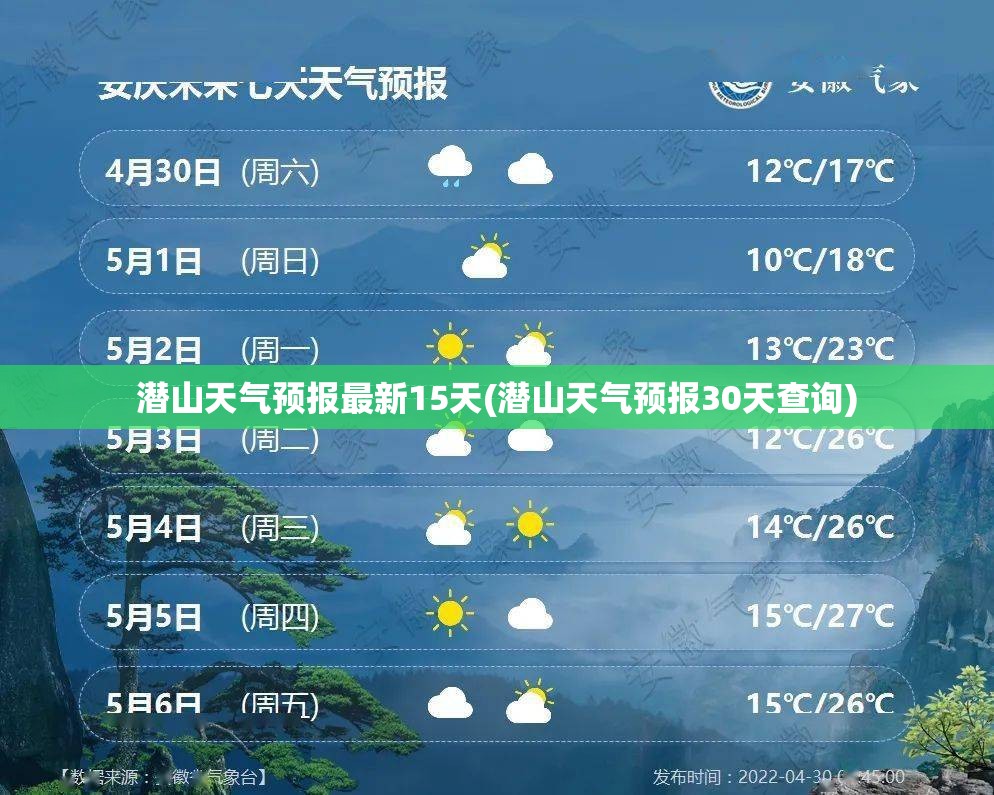 潜山天气预报最新15天(潜山天气预报30天查询) 潜山天气预报最新15天(潜山天气预报30天查询)