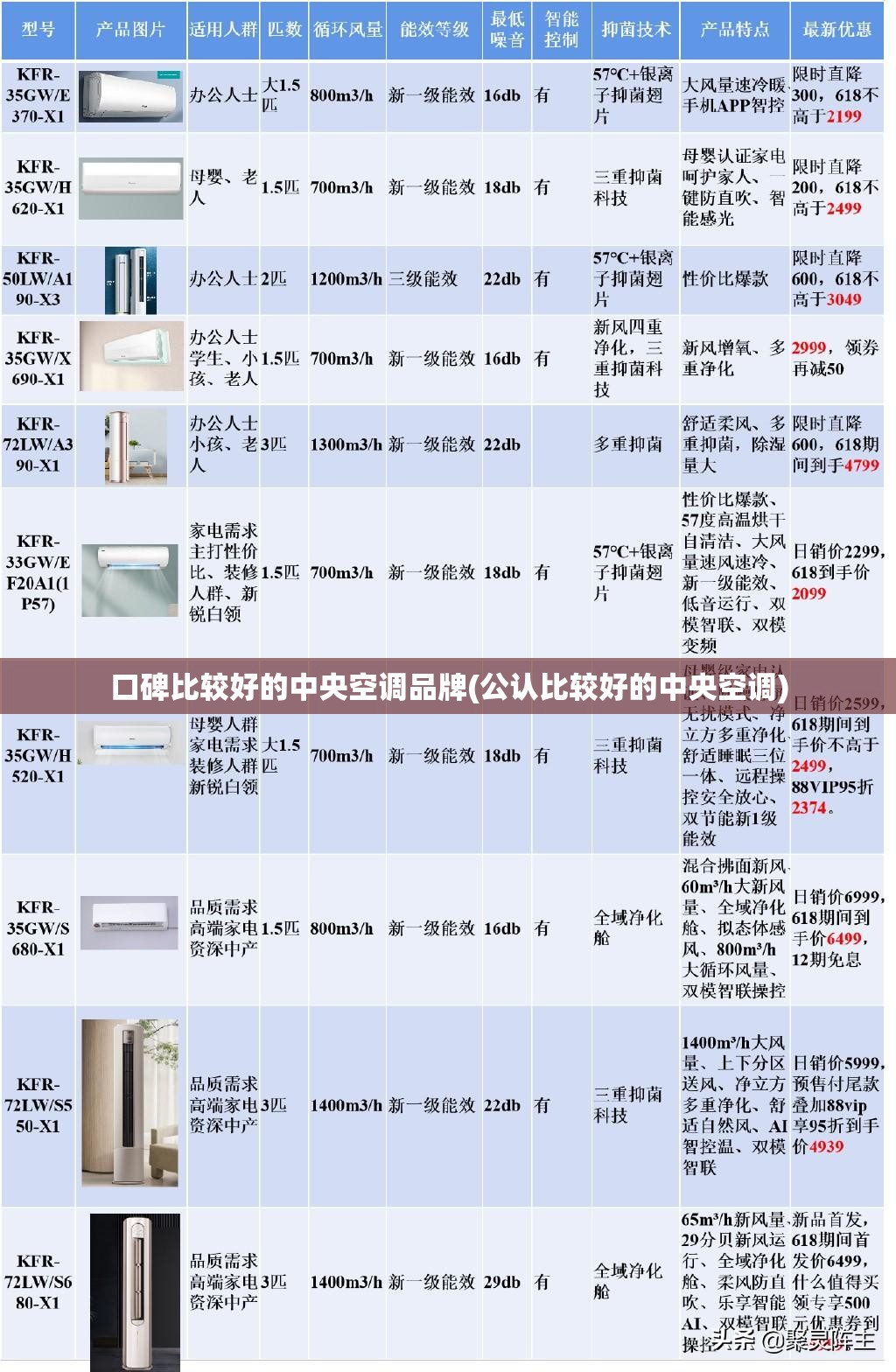 口碑比较好的中央空调品牌(公认比较好的中央空调)
