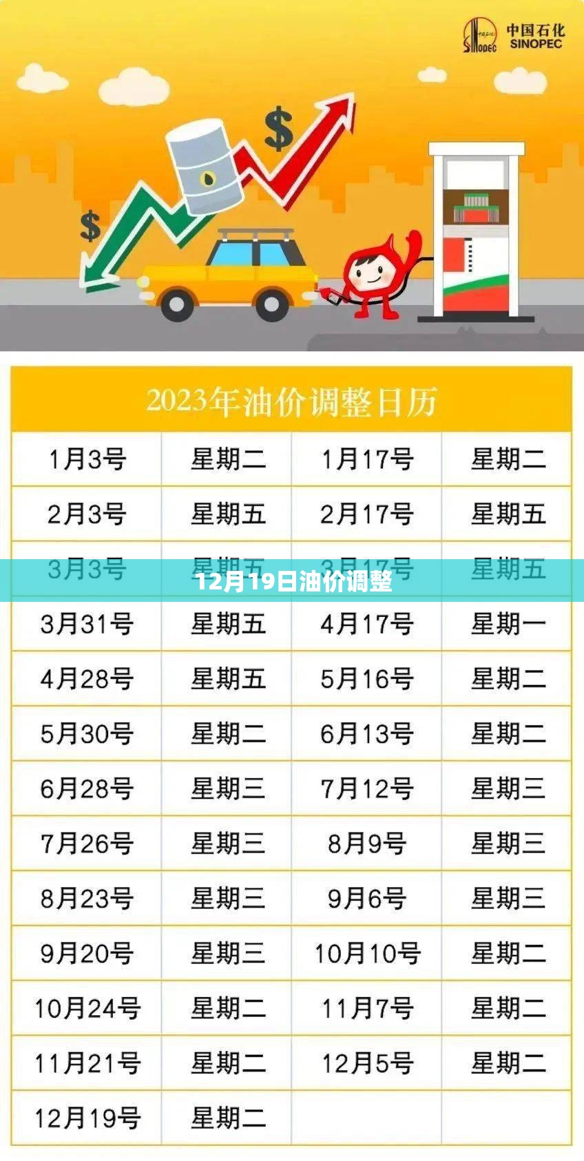 12月19日油价调整(12月19日油价上调吗)