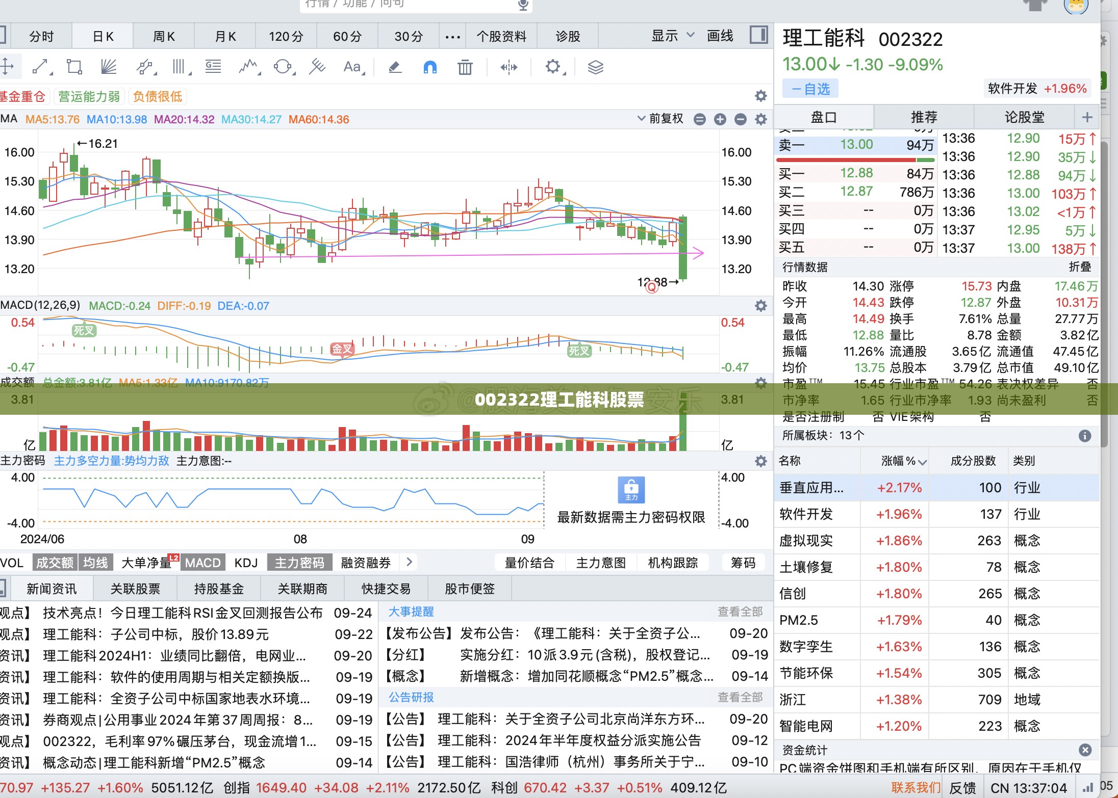 002322理工能科股票/002310东方新能股票 002322理工能科股票/002310东方新能股票