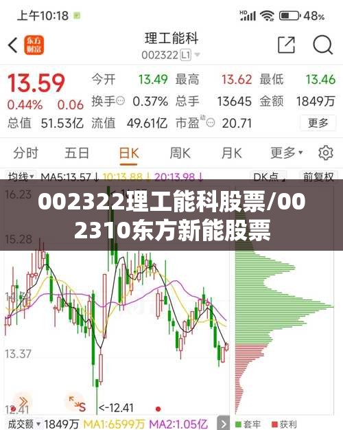 002322理工能科股票/002310东方新能股票 002322理工能科股票/002310东方新能股票