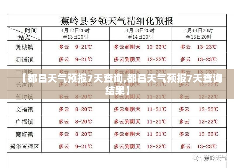 【都昌天气预报7天查询,都昌天气预报7天查询结果】