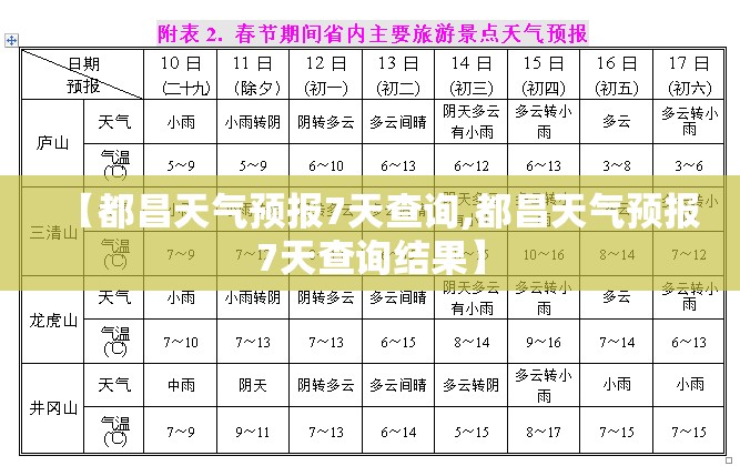 【都昌天气预报7天查询,都昌天气预报7天查询结果】