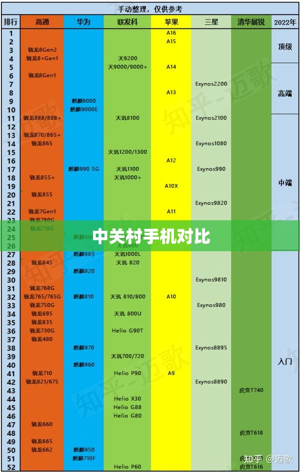 中关村手机对比/中关村手机对比在线
