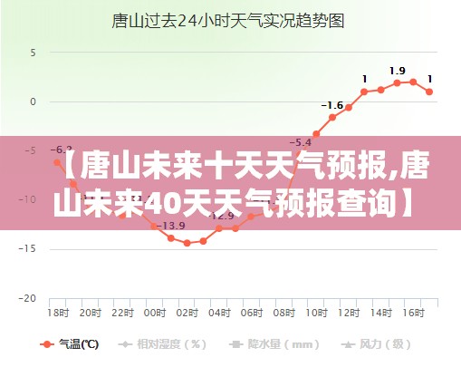 【唐山未来十天天气预报,唐山未来40天天气预报查询】 【唐山未来十天天气预报,唐山未来40天天气预报查询】
