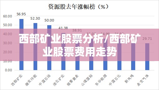 西部矿业股票分析/西部矿业股票费用走势 西部矿业股票分析/西部矿业股票费用走势