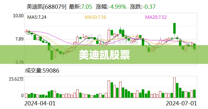 【美迪凯股票,美迪凯股票现在能买吗】 【美迪凯股票,美迪凯股票现在能买吗】