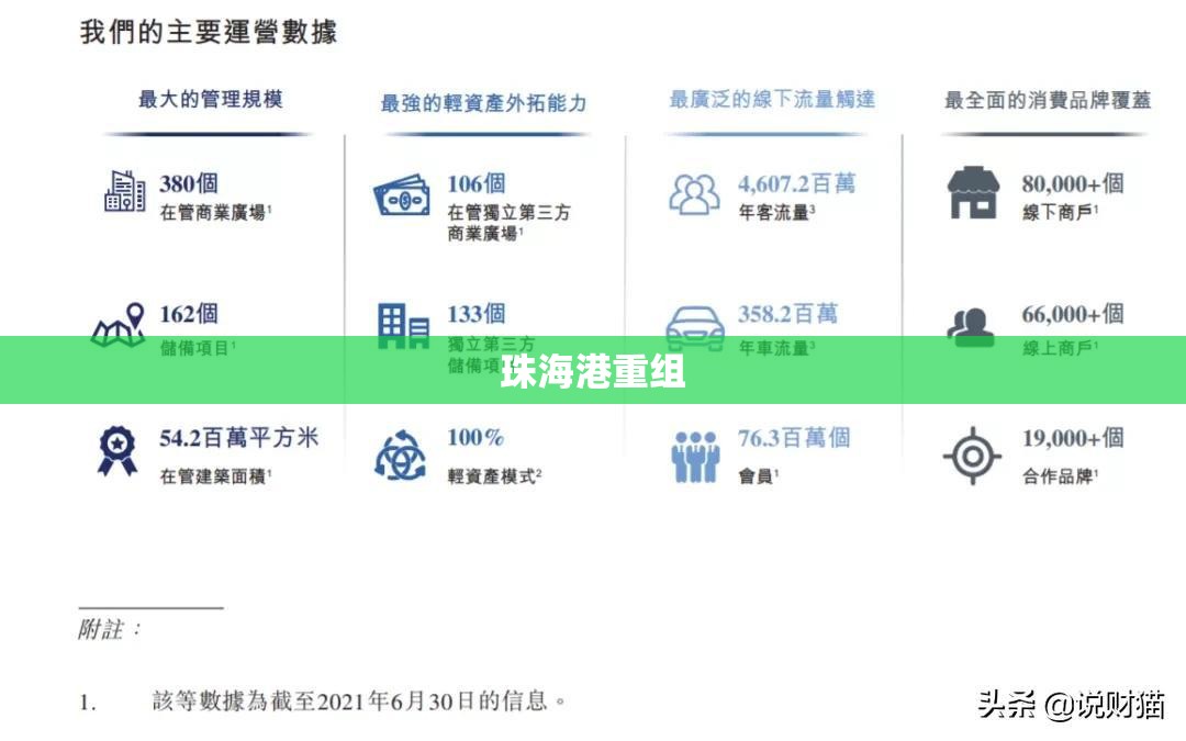 【珠海港重组,珠海港重组后股价会涨吗】