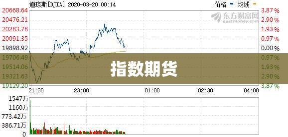 指数期货/道琼斯指数期货 指数期货/道琼斯指数期货