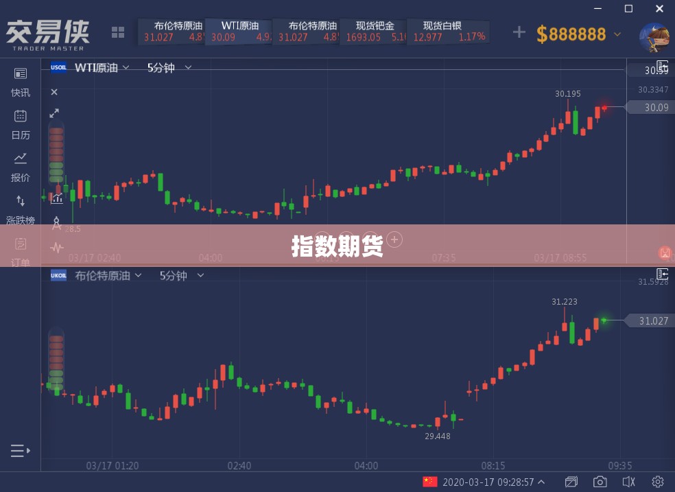 指数期货/道琼斯指数期货 指数期货/道琼斯指数期货