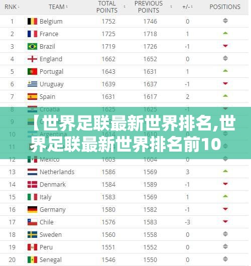 【世界足联最新世界排名,世界足联最新世界排名前100】
