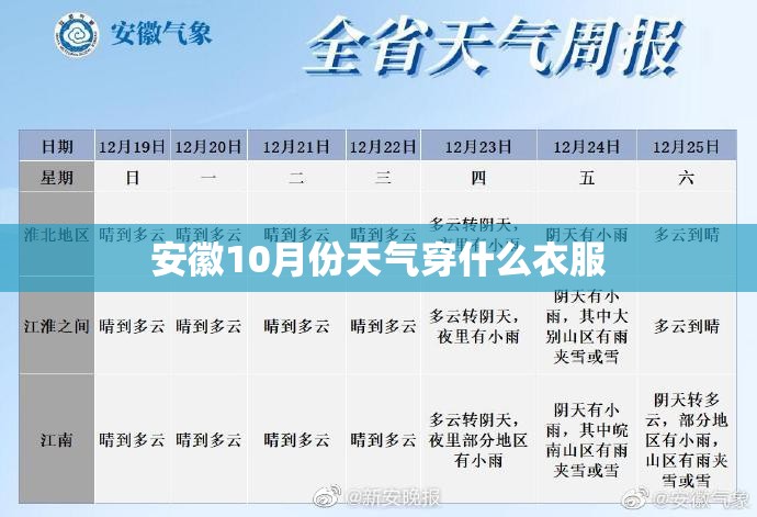 安徽10月份天气穿什么衣服(安徽9月份穿什么衣服合适)