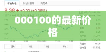 【000100的最新费用,000100最新财报对比】