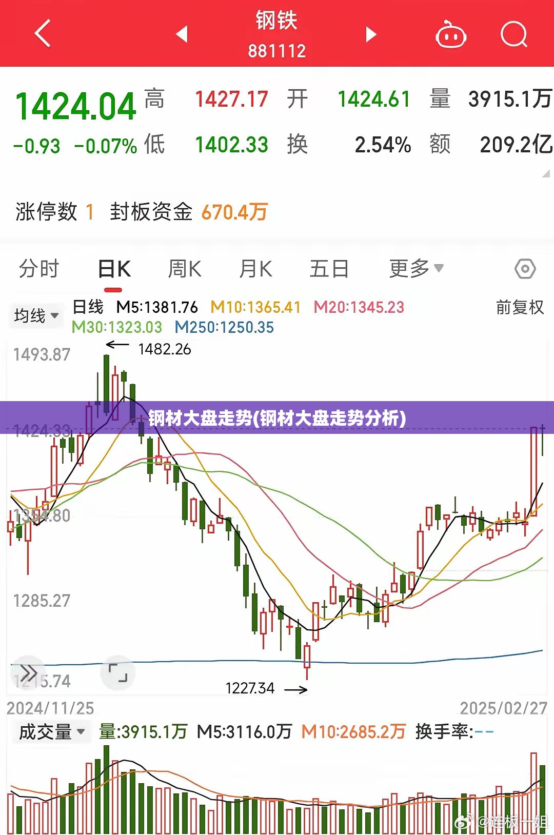 钢材大盘走势(钢材大盘走势分析) 钢材大盘走势(钢材大盘走势分析)