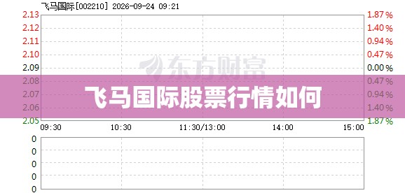 飞马世界股票行情如何/飞马世界 新浪股票实时行情