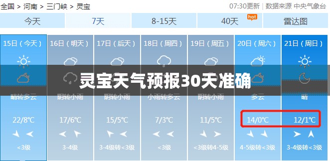 灵宝天气预报30天准确(灵宝天气预报15天准确一览表)