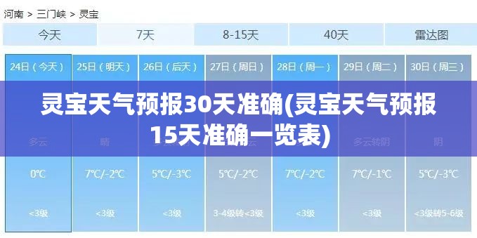 灵宝天气预报30天准确(灵宝天气预报15天准确一览表) 灵宝天气预报30天准确(灵宝天气预报15天准确一览表)