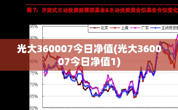 光大360007今日净值(光大360007今日净值1) 光大360007今日净值(光大360007今日净值1)