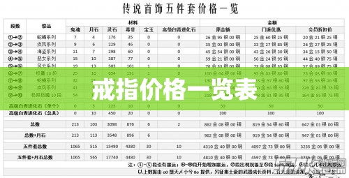 【戒指费用一览表,戒指费用一般是多少】