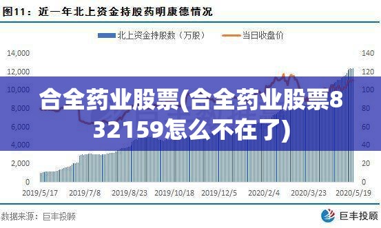 合全药业股票(合全药业股票832159怎么不在了)