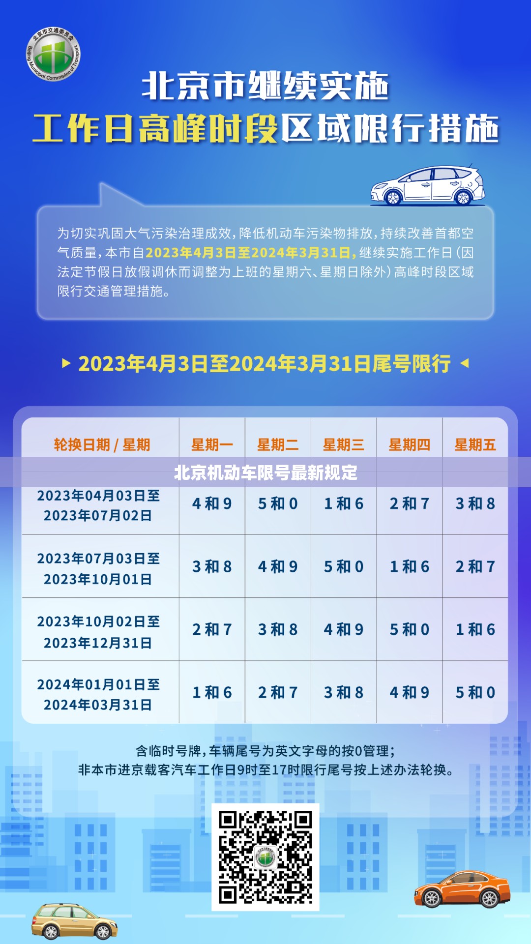 北京机动车限号最新规定/北京机动车限号最新规定下周