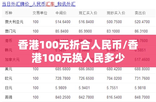 香港100元折合人民币/香港100元换人民多少