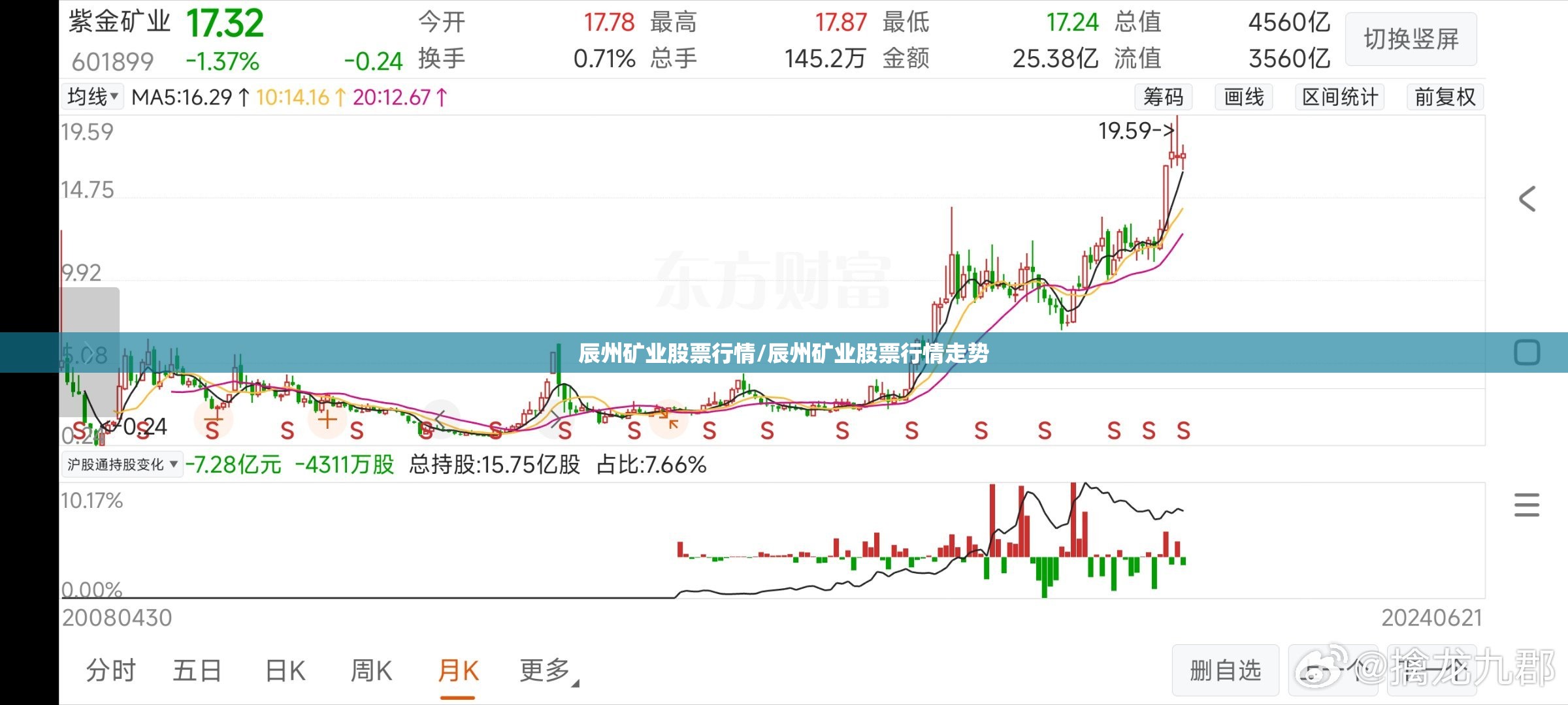 辰州矿业股票行情/辰州矿业股票行情走势 辰州矿业股票行情/辰州矿业股票行情走势