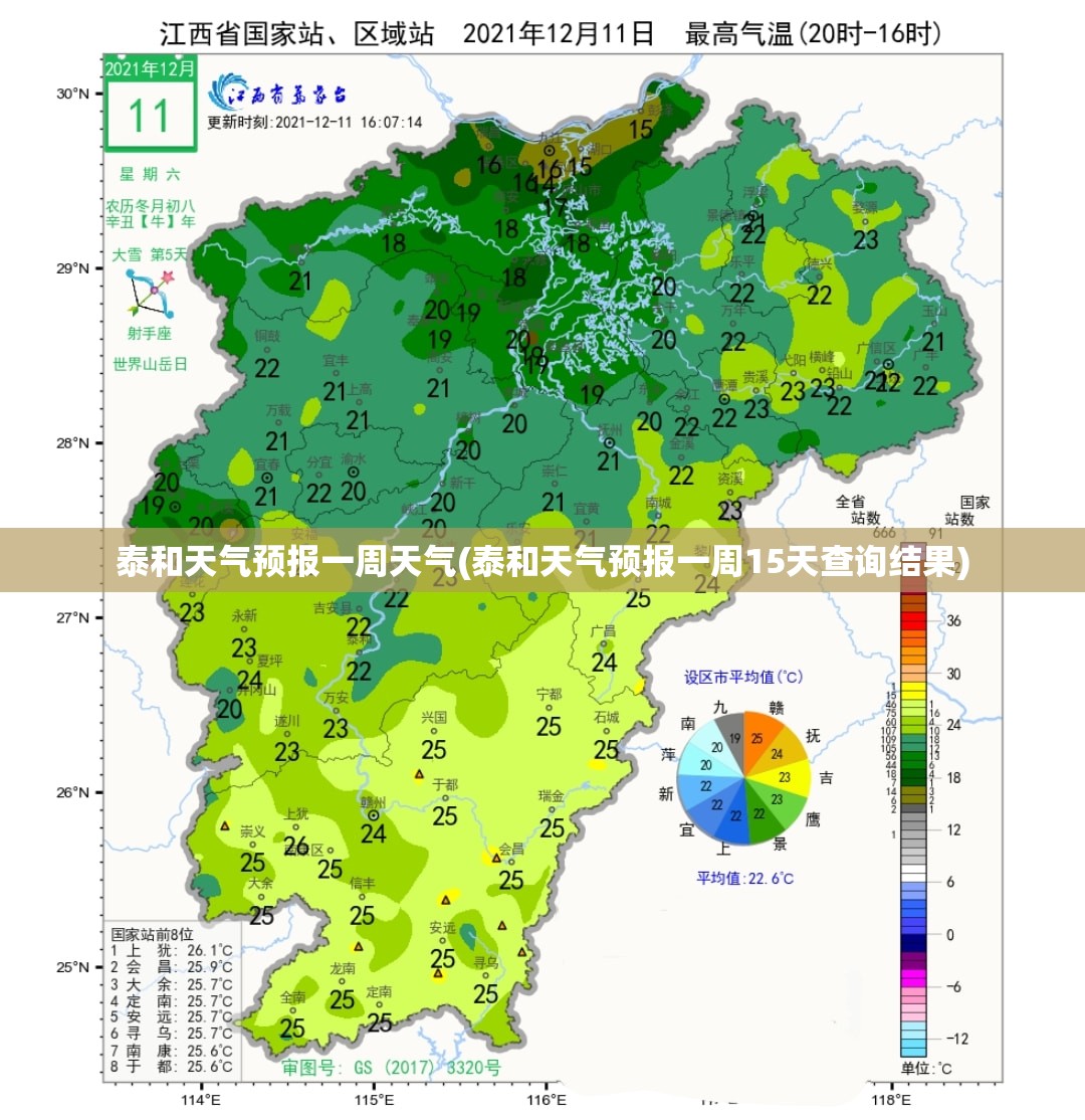 泰和天气预报一周天气(泰和天气预报一周15天查询结果)