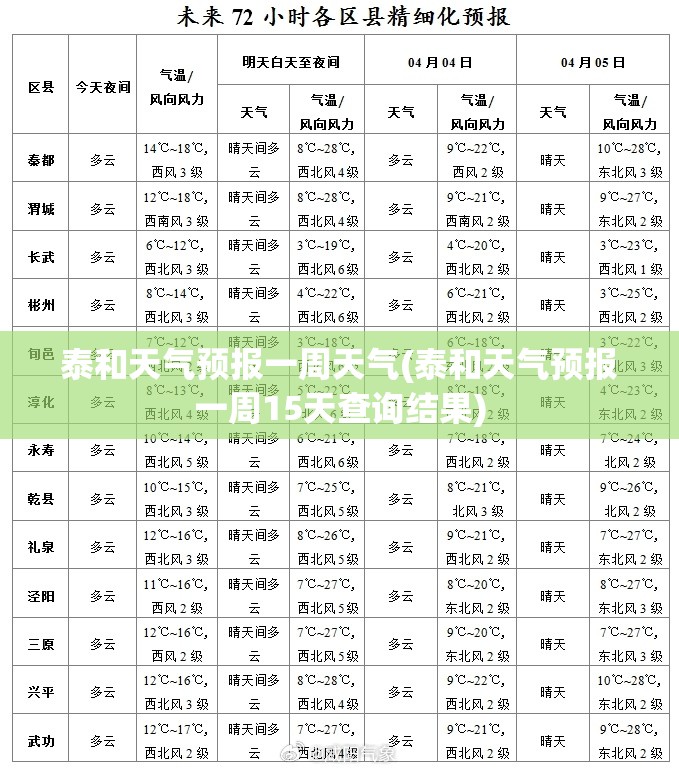 泰和天气预报一周天气(泰和天气预报一周15天查询结果)