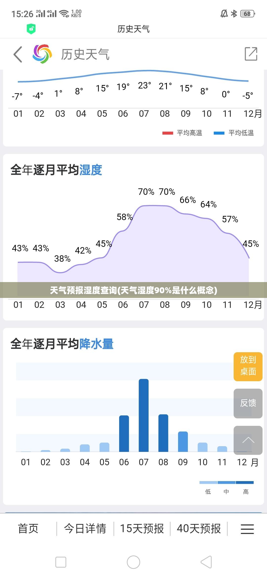 天气预报湿度查询(天气湿度90%是什么概念) 天气预报湿度查询(天气湿度90%是什么概念)