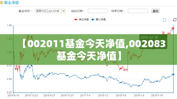 【002011基金今天净值,002083基金今天净值】 【002011基金今天净值,002083基金今天净值】