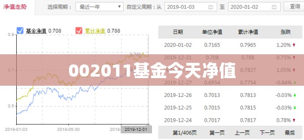 【002011基金今天净值,002083基金今天净值】 【002011基金今天净值,002083基金今天净值】