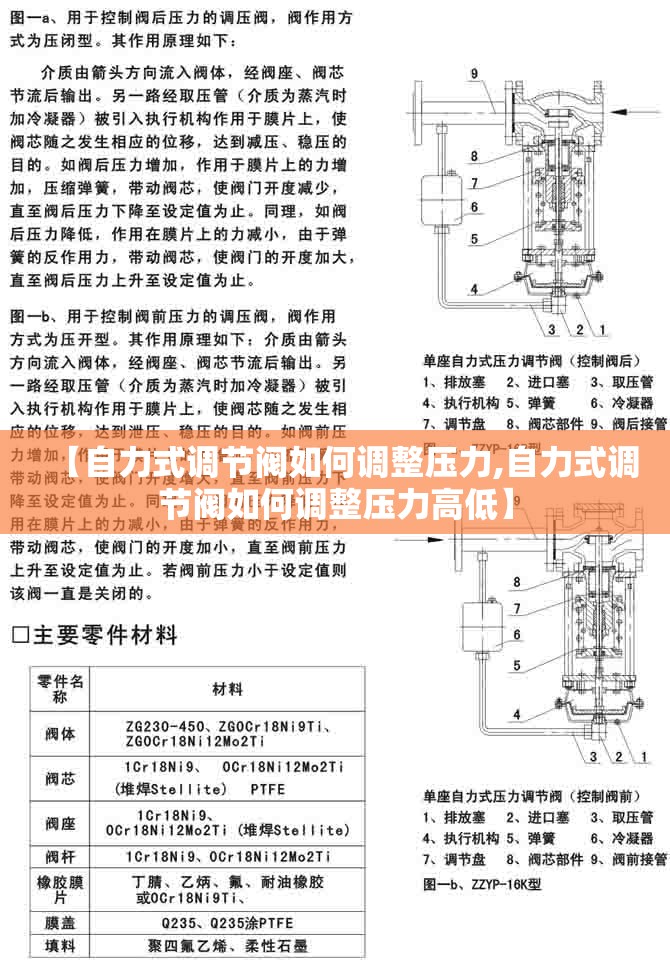 【自力式调节阀如何调整压力,自力式调节阀如何调整压力高低】