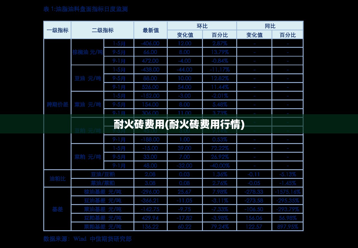 耐火砖费用(耐火砖费用行情)