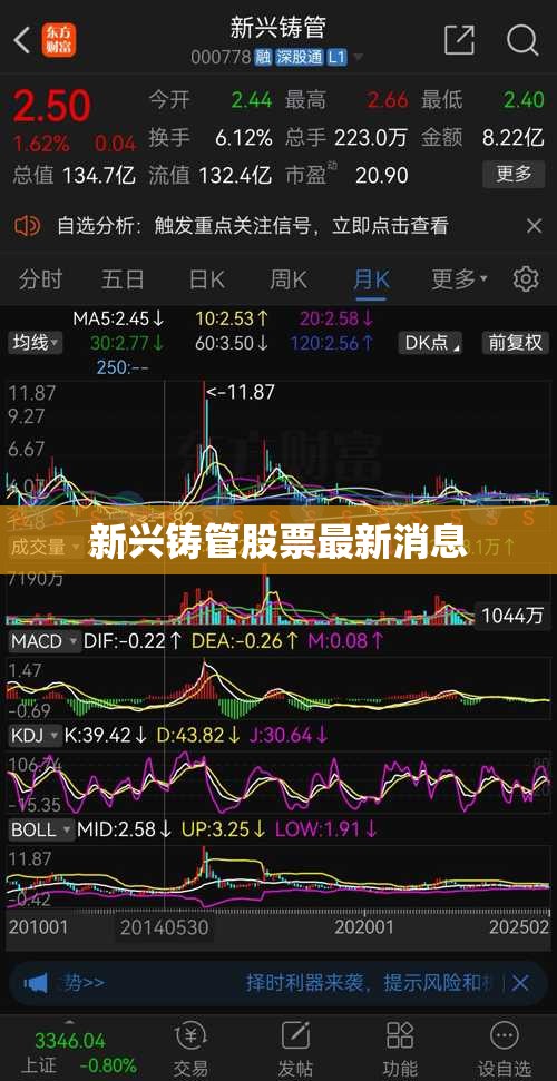 新兴铸管股票最新消息(新兴铸管股票最新消息分析)
