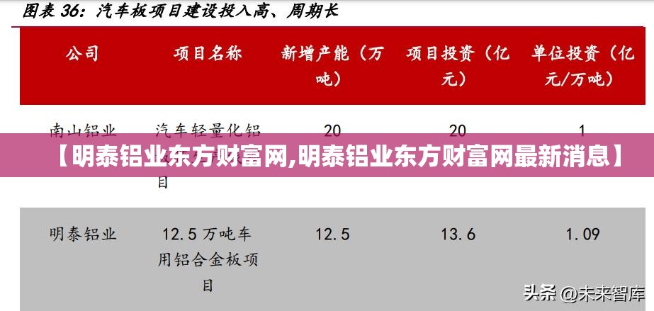 【明泰铝业东方财富网,明泰铝业东方财富网最新消息】 【明泰铝业东方财富网,明泰铝业东方财富网最新消息】