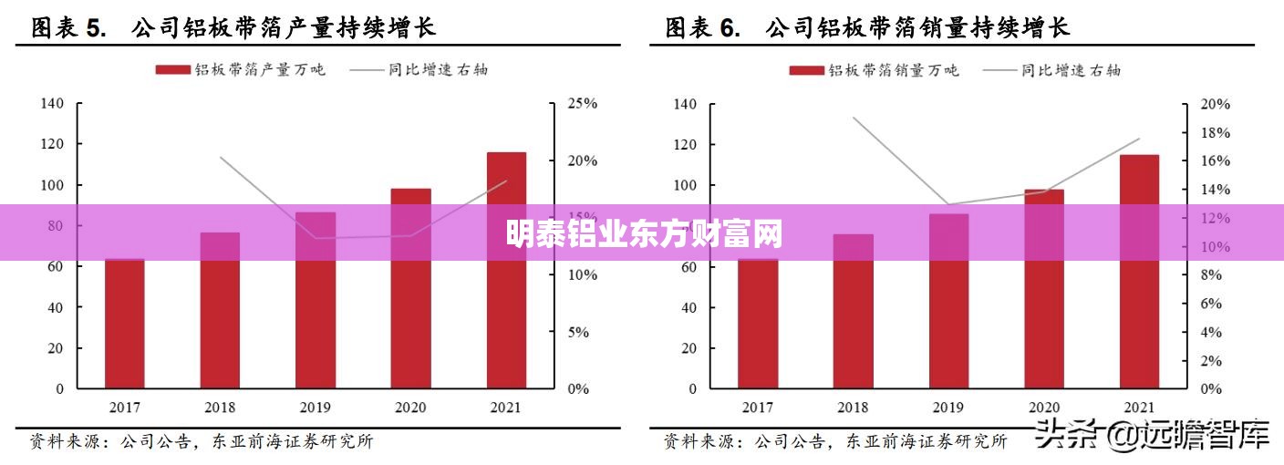 【明泰铝业东方财富网,明泰铝业东方财富网最新消息】
