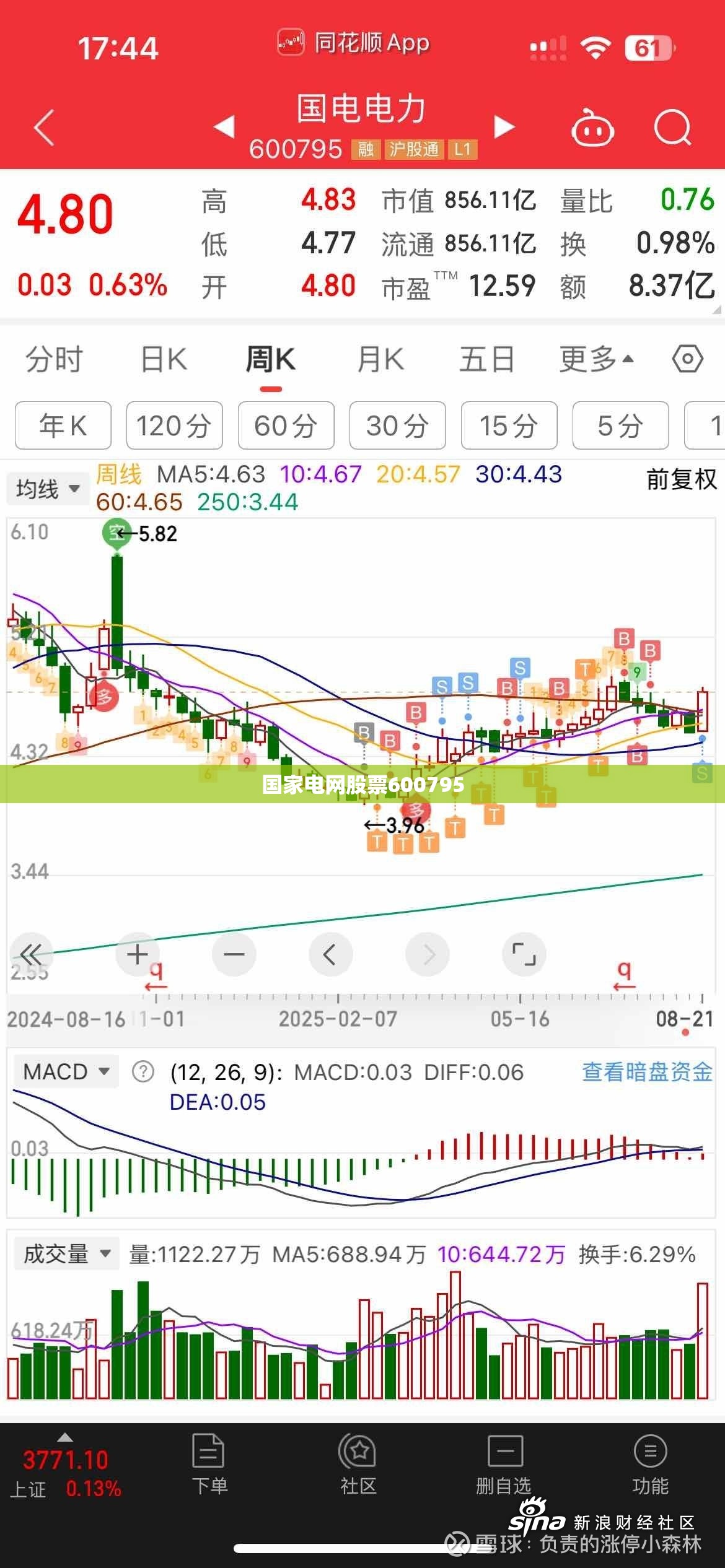 国家电网股票600795/国家电网股票600795今天多少钱 国家电网股票600795/国家电网股票600795今天多少钱