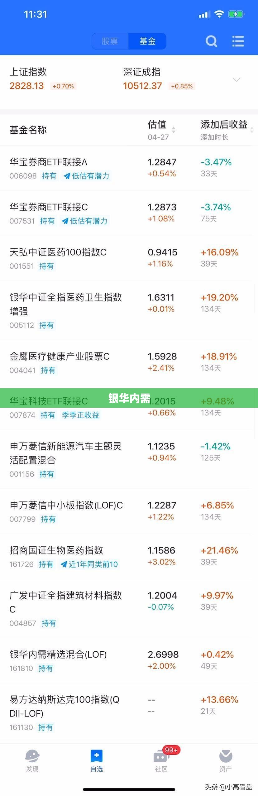 【银华内需,银华内需精选混合】